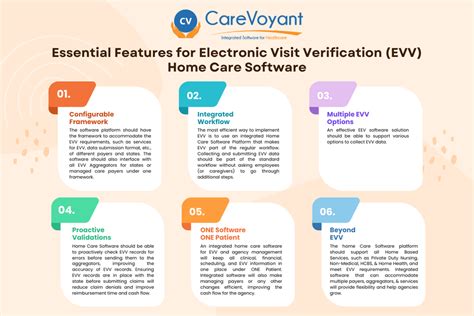 evv software georgia|Georgia Electronic Visit Verification Tools Available .